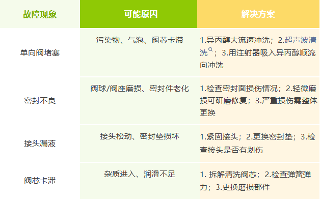 吸干机单向阀故障怎么办？（images 1）